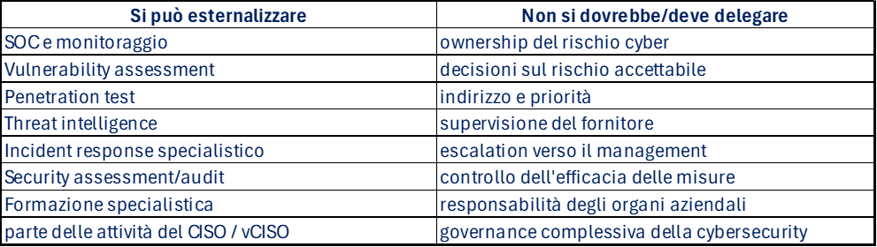 Tabella cosa si può o non terziarizzare per cybersec 7